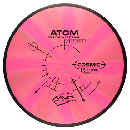 COSMIC ELECTRON FIRM ATOM